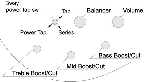 Ibanez SR Controls